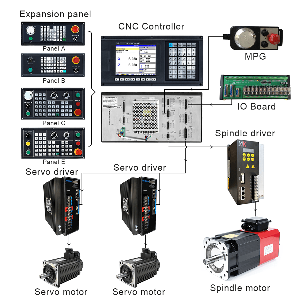 Станок токарный с ЧПУ, CNC1000TDb-2